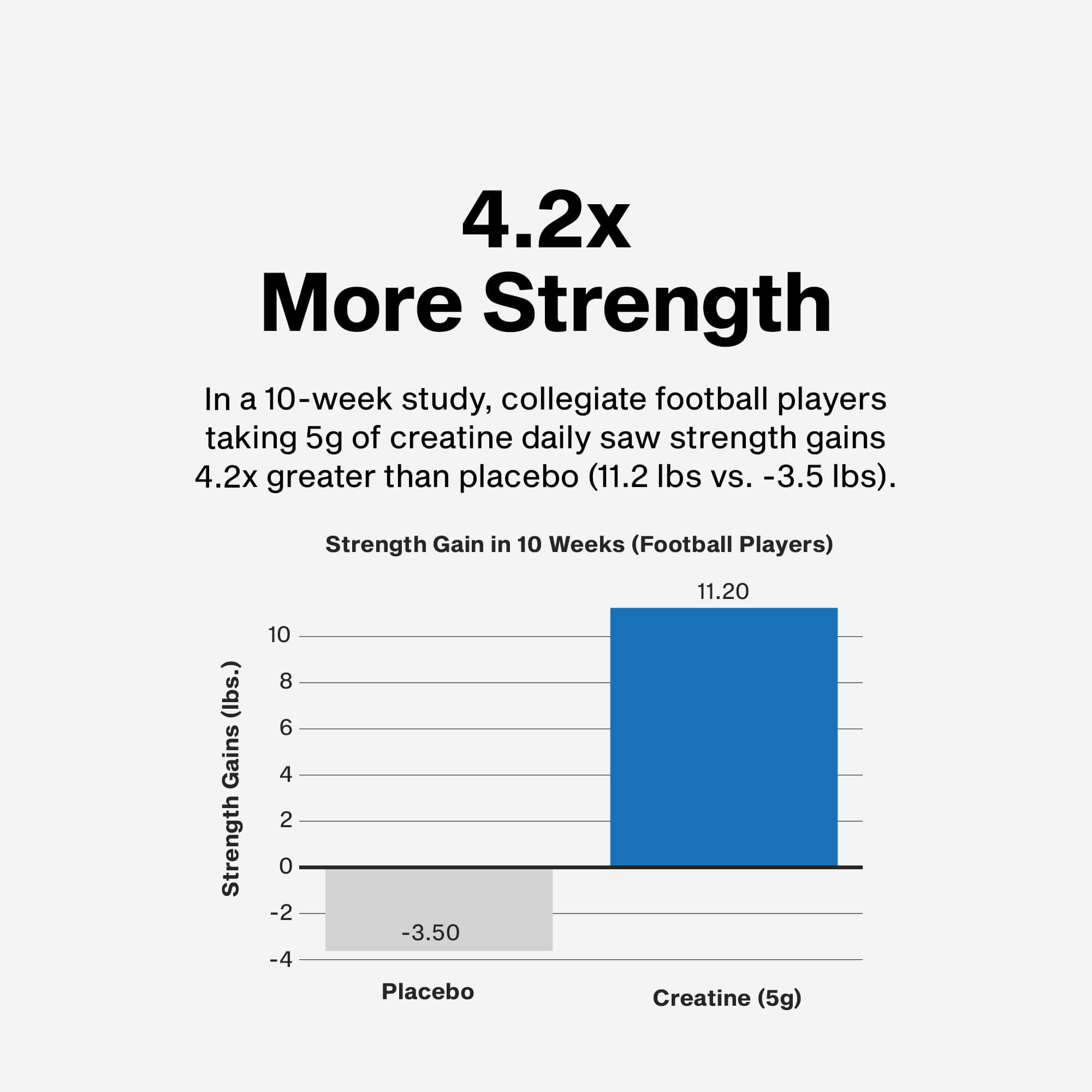 Creatine Peptide 447