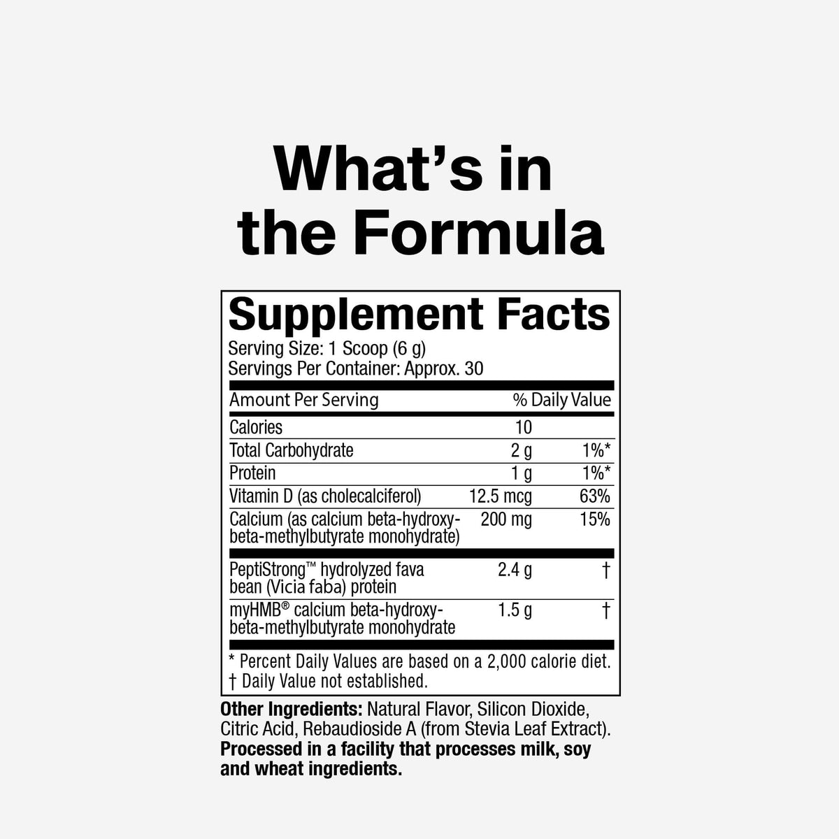 Recovery Peptide 144