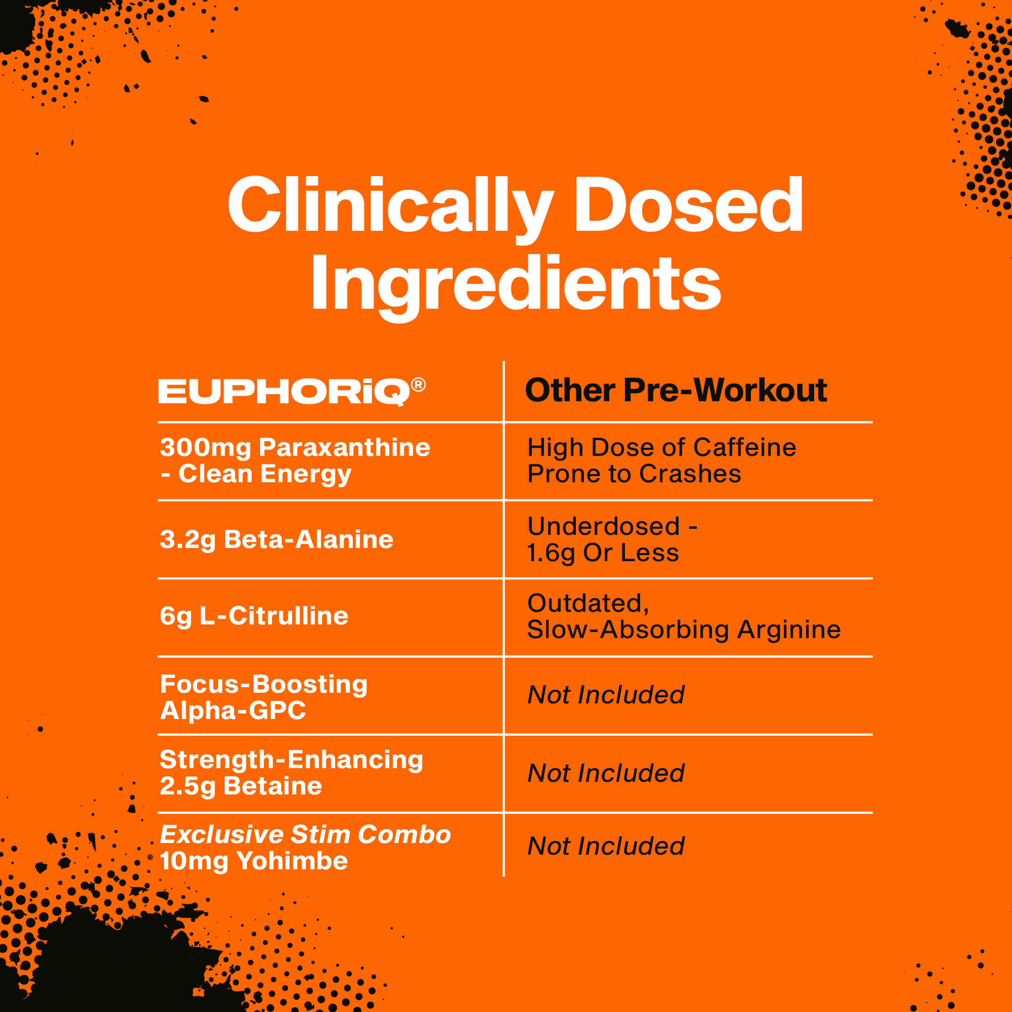 EuphoriQ Pre-Workout v2