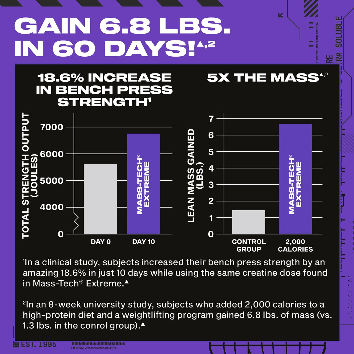 Bar graph showing participants gained 4.5 times more lean mass with MassTech versus placebo in a 12-week study.