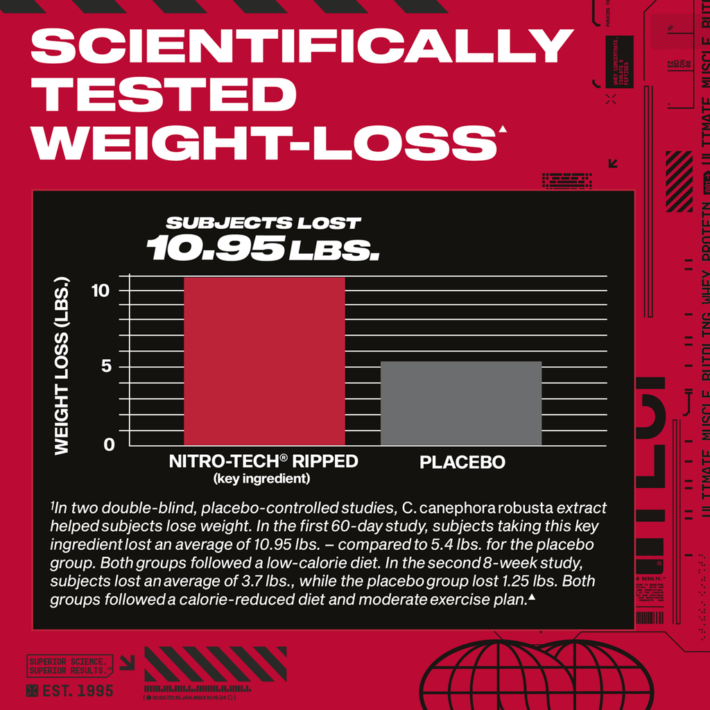 Muscle Tech Ripped Nitro-Tech Ripped | Lean Whey Protein Powder • MuscleTech · MuscleTech