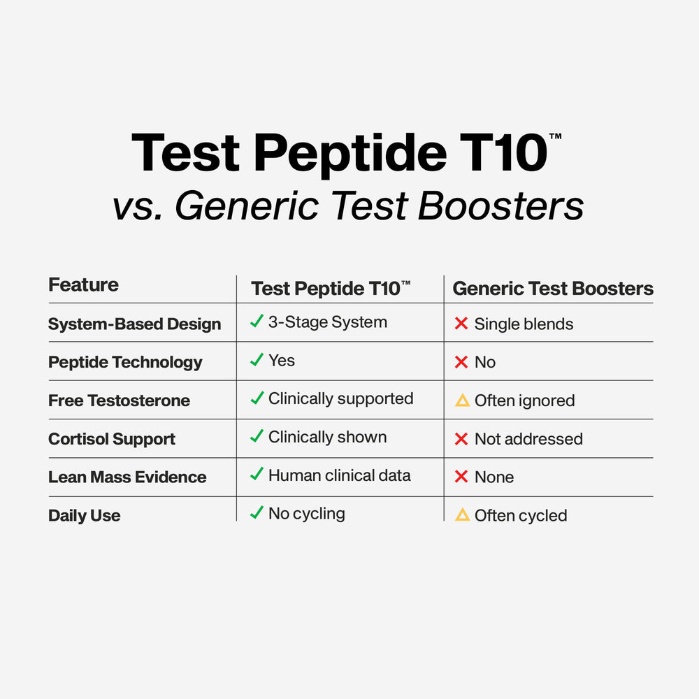 Test Peptide T10 · MuscleTech