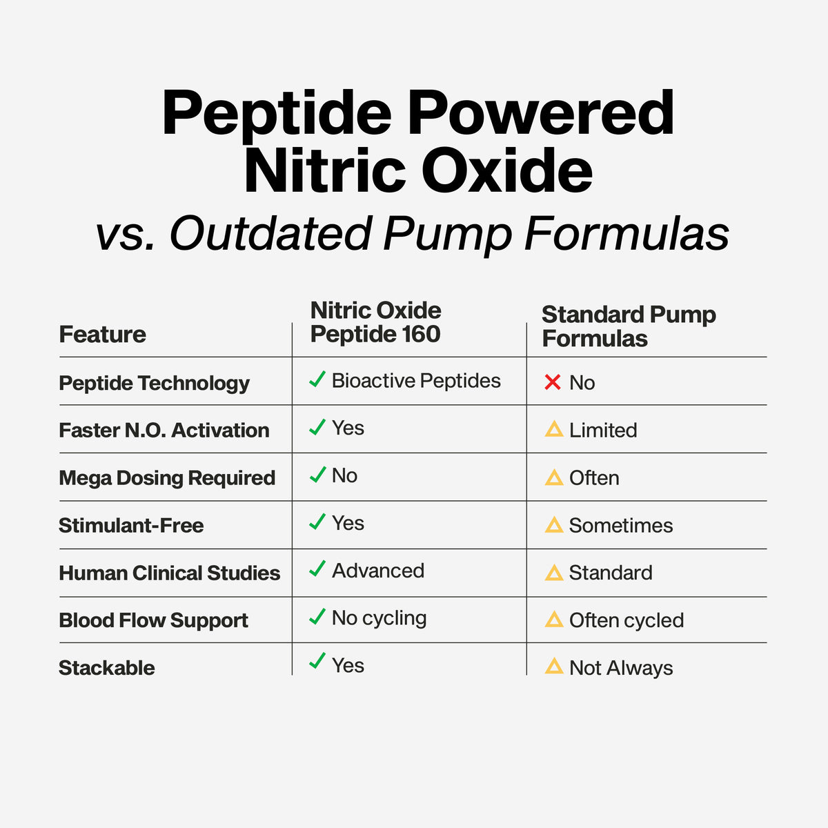 Nitric Oxide Peptide 160