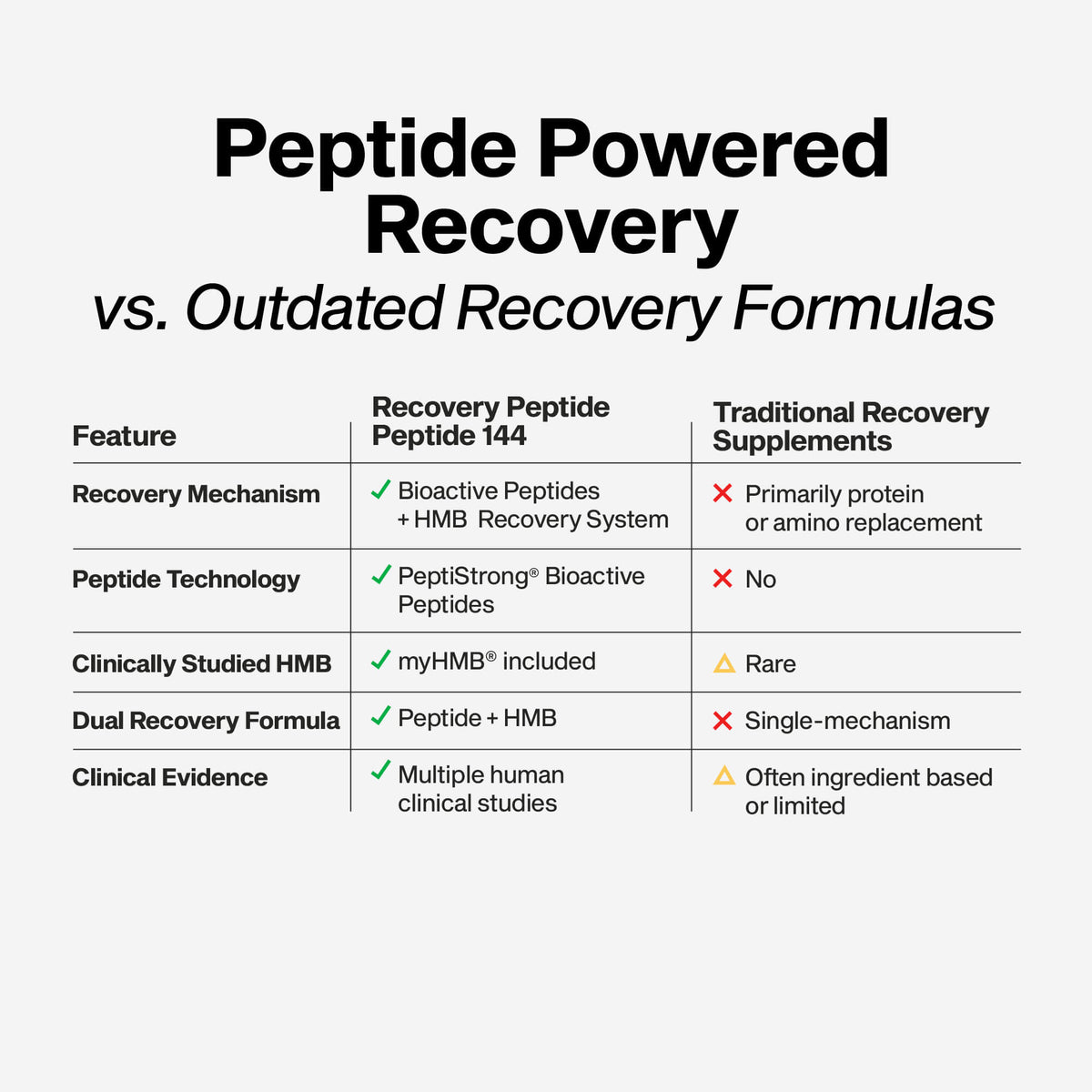 Recovery Peptide 144