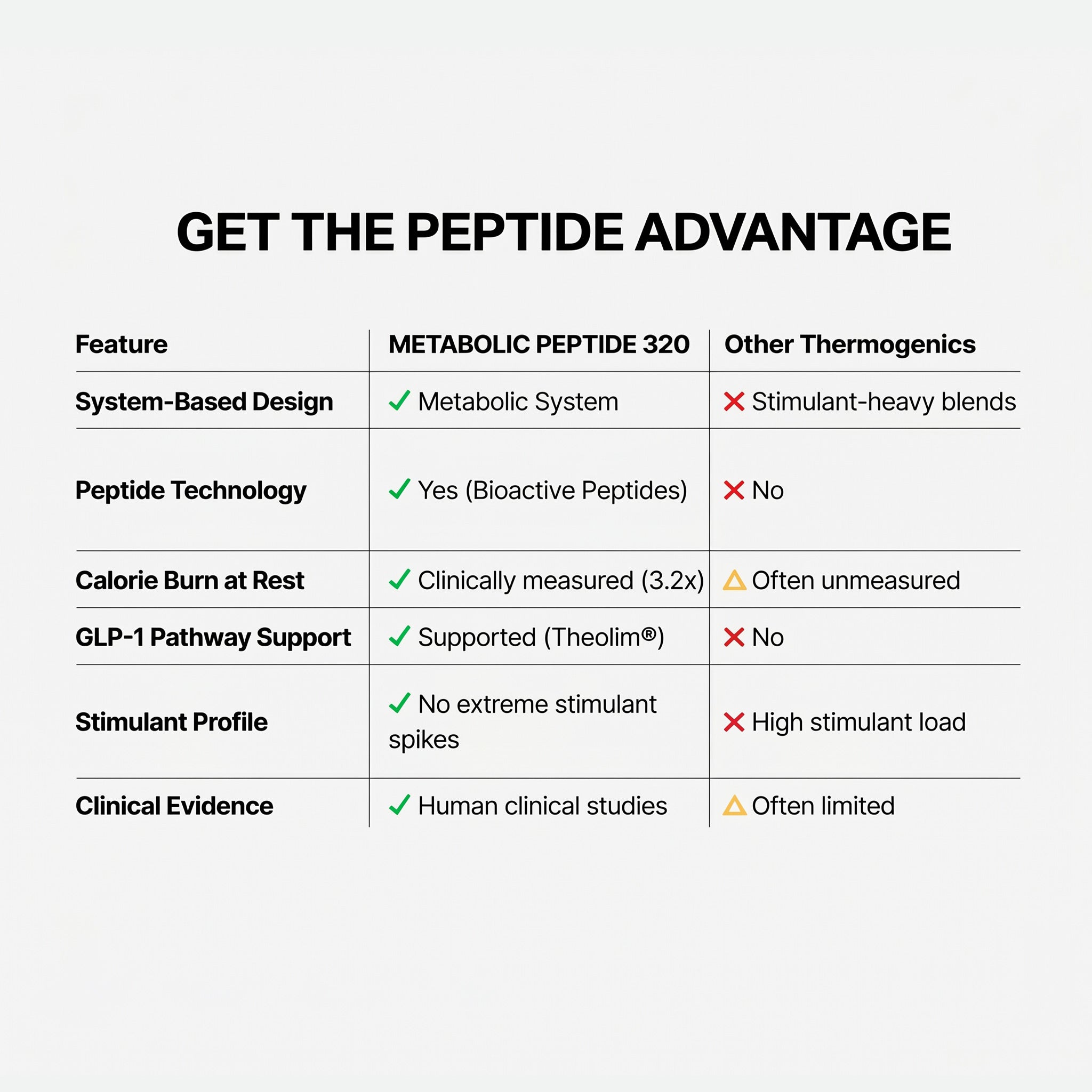 Metabolic Peptide 320