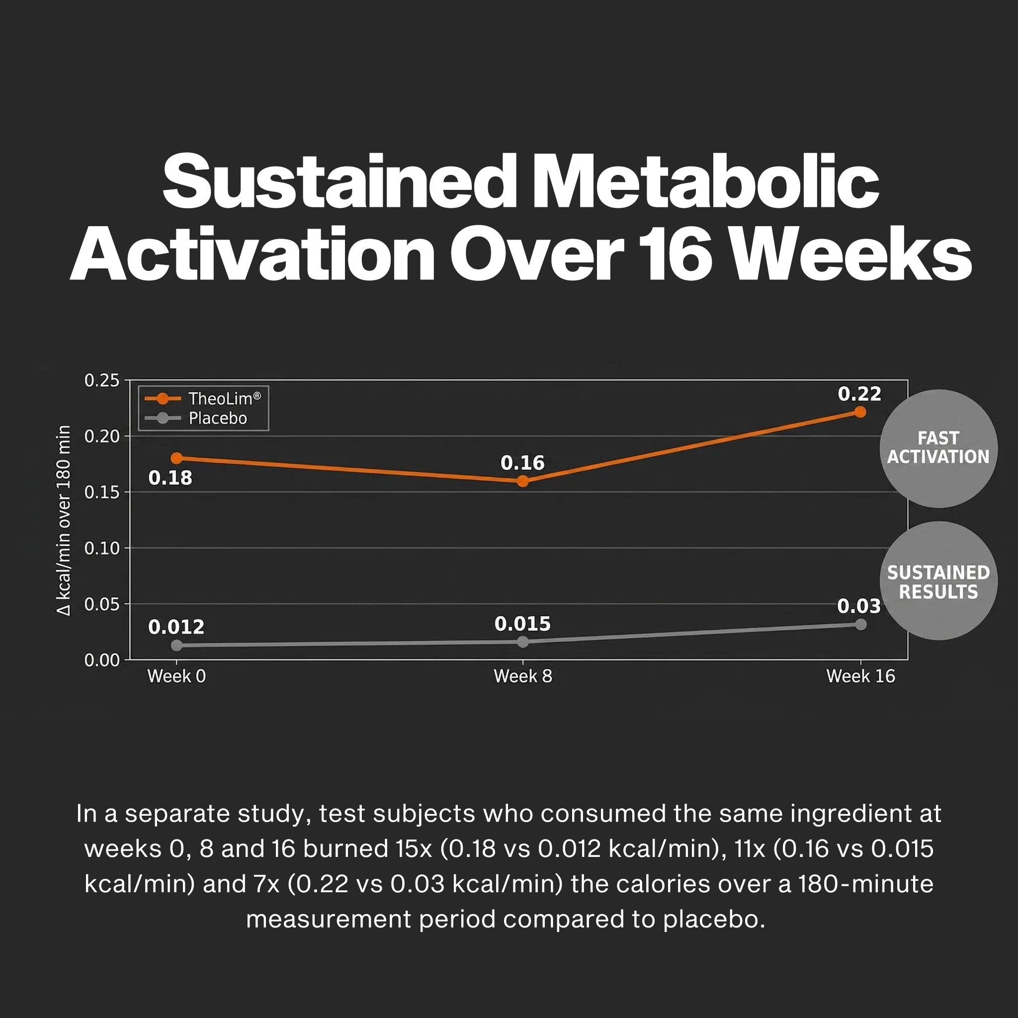 Metabolic Peptide 320