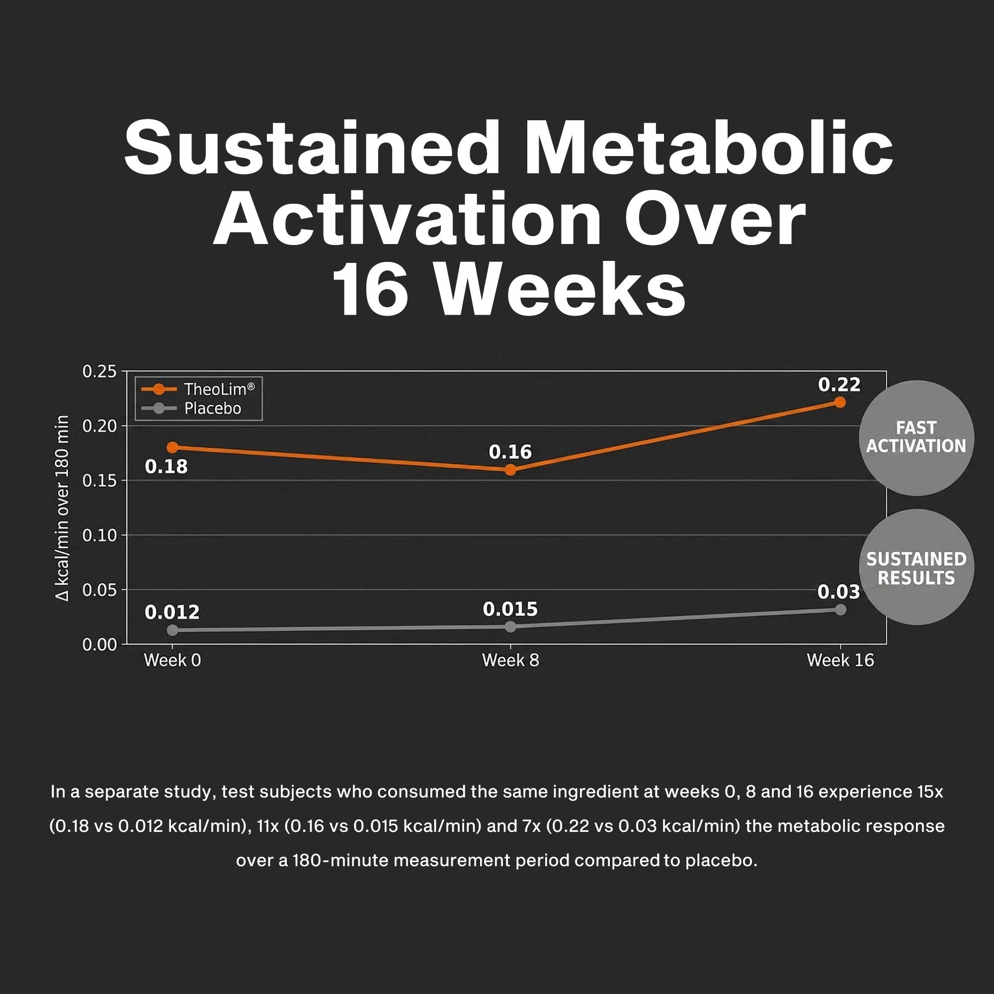 Metabolic Peptide 320
